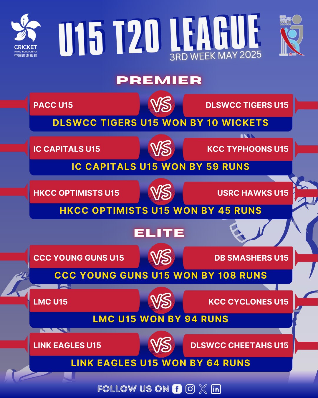 CHK Junior Leagues Results: Third Week May