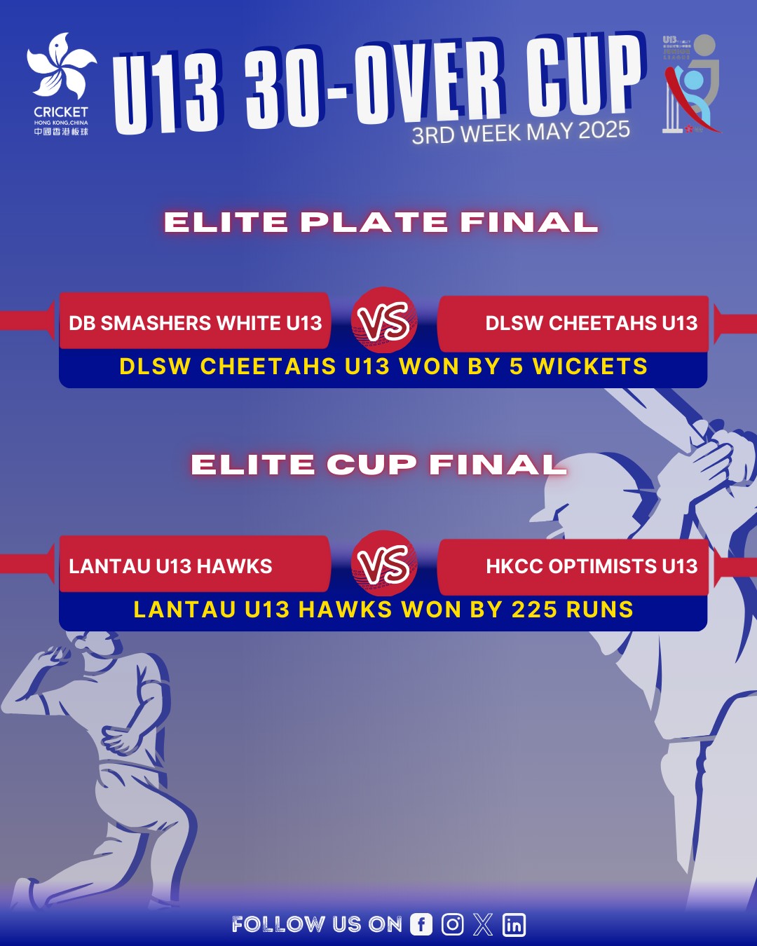 CHK Junior Leagues Results: Third Week May