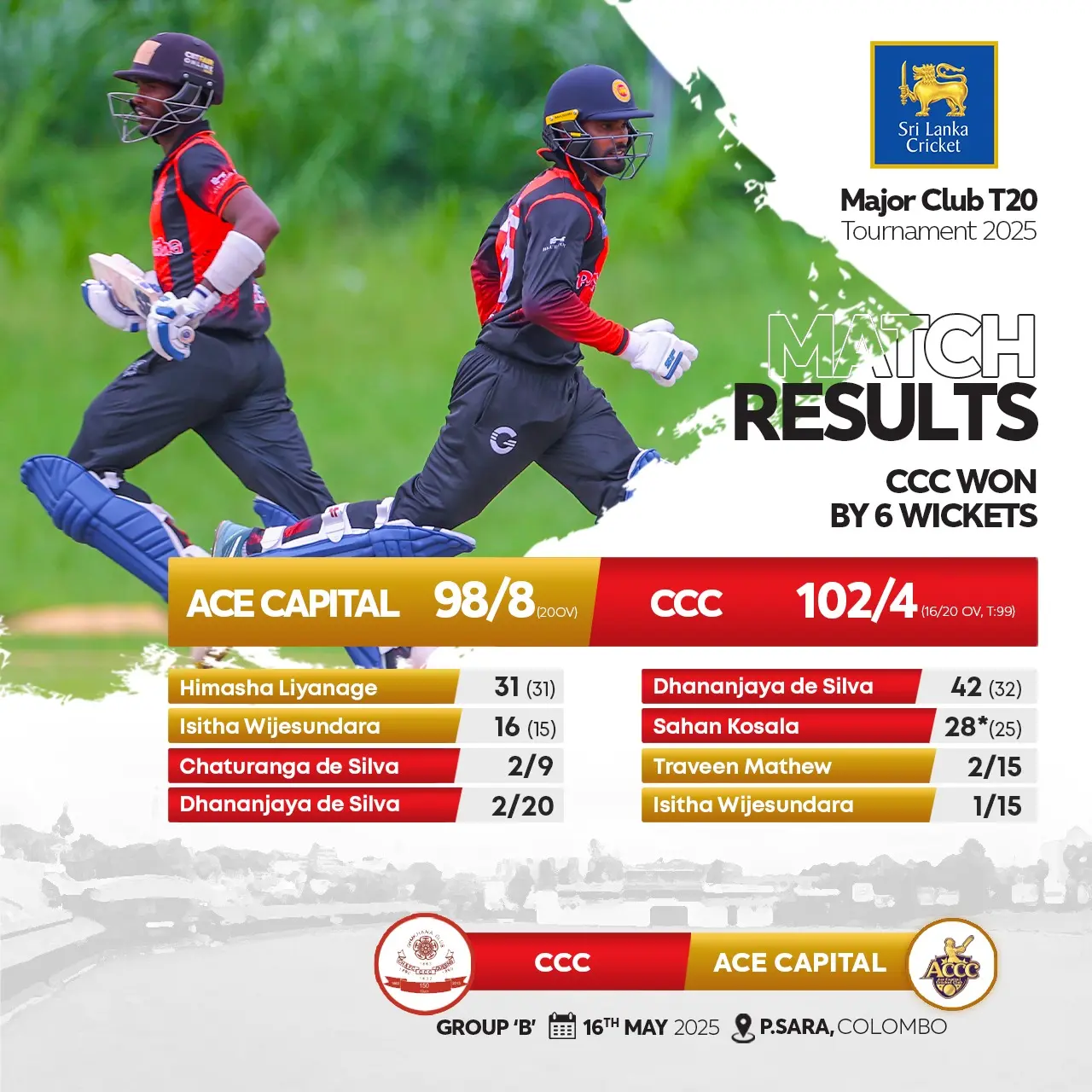 Colombo Cricket Club Triumphs Over Ace Capital Exciting win in 2025's Major Clubs T20 tournament, where Colombo clinched a six-wicket victory in a thrilling contest.