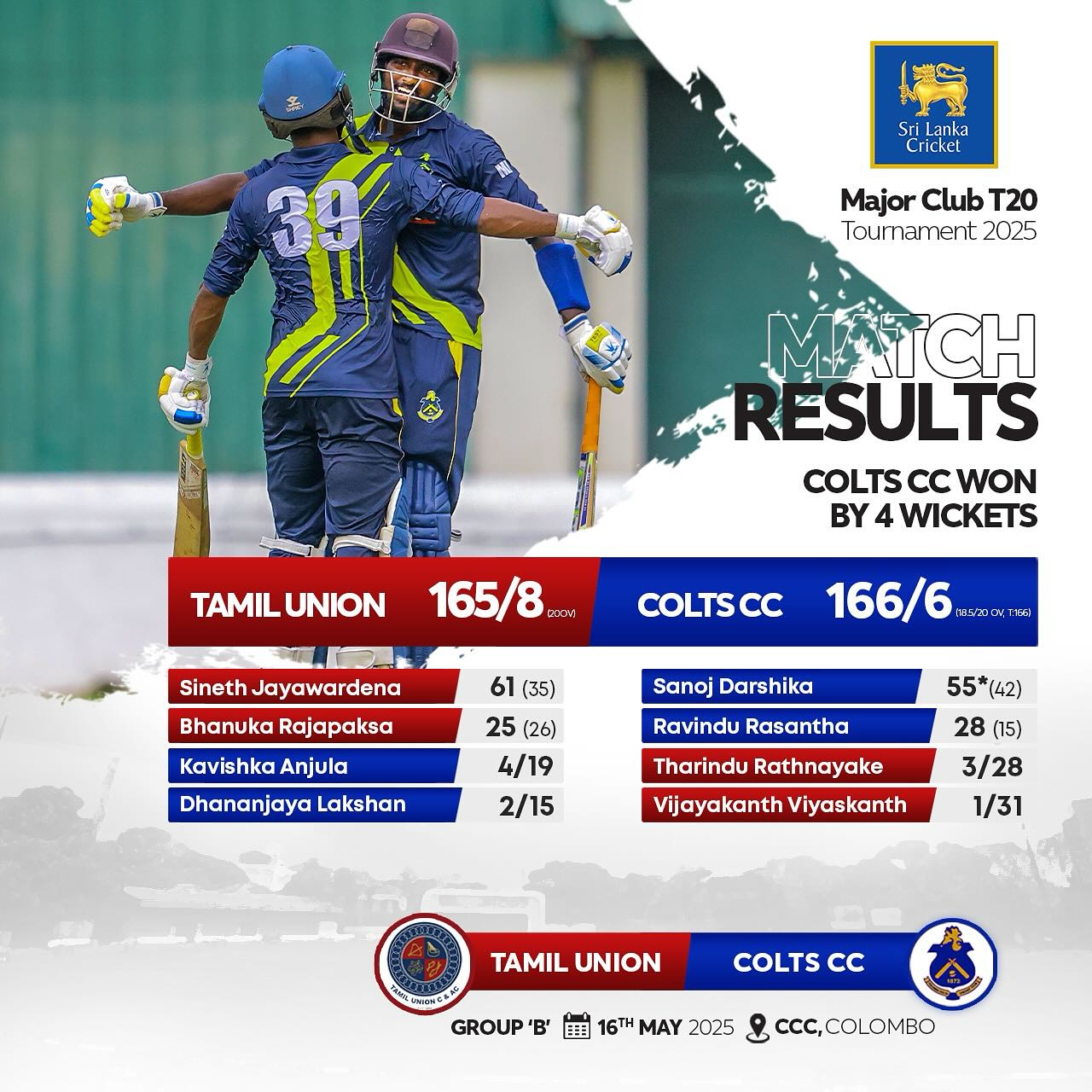 Colts CC Overcome Tamil Union In 4-Wicket Thrill Major Clubs T20 Tournament 2025: Colts CC edges Tamil Union with thrilling 4-wicket win!!