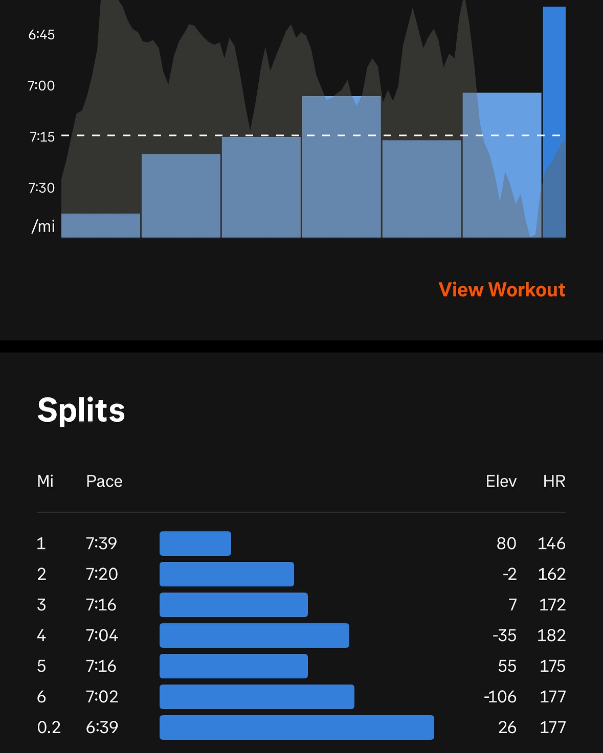 CRC Test Track 10: 10K Pacing And Charity Boost