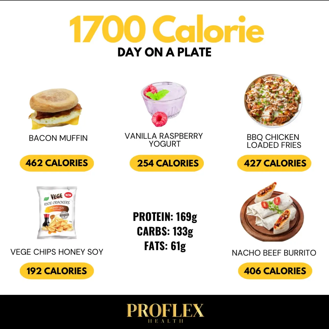 Delicious Weight Loss Meals That Deliver Real Results Transforming diets with irresistible flavor and lasting results by nutrition coaching!!!!