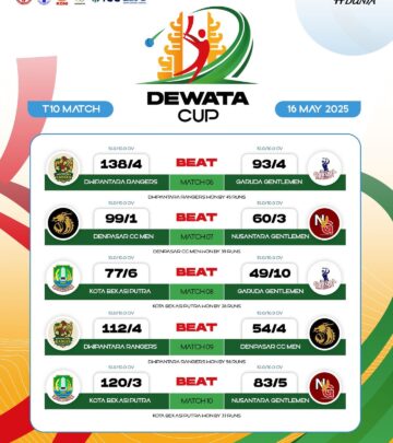 Dewata Cup T10 Day 2 Sparks Cricket Evolution