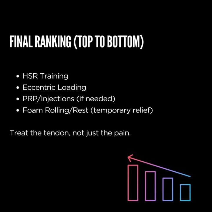 Effective Jumper’s Knee Treatments Ranked