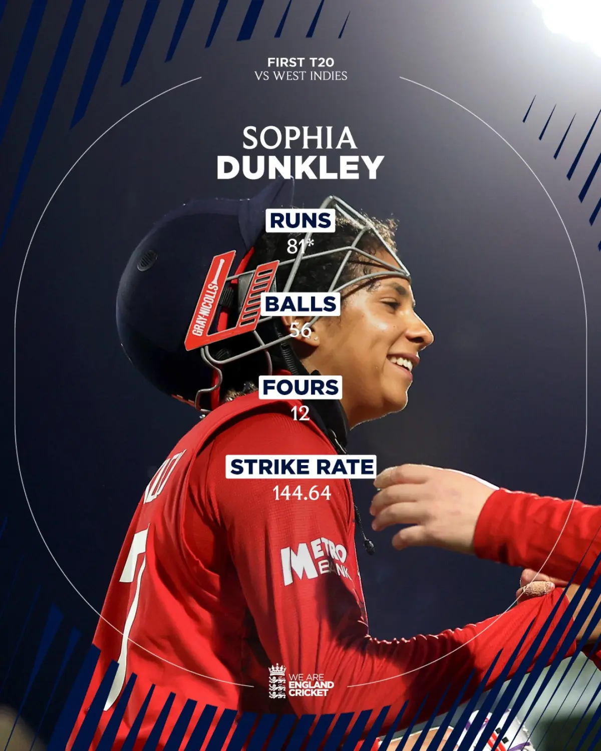 England Cricket’s T20 Career Best Innings A stunning cricket achievement that marks a turning point in England's T20 journey - 2023!