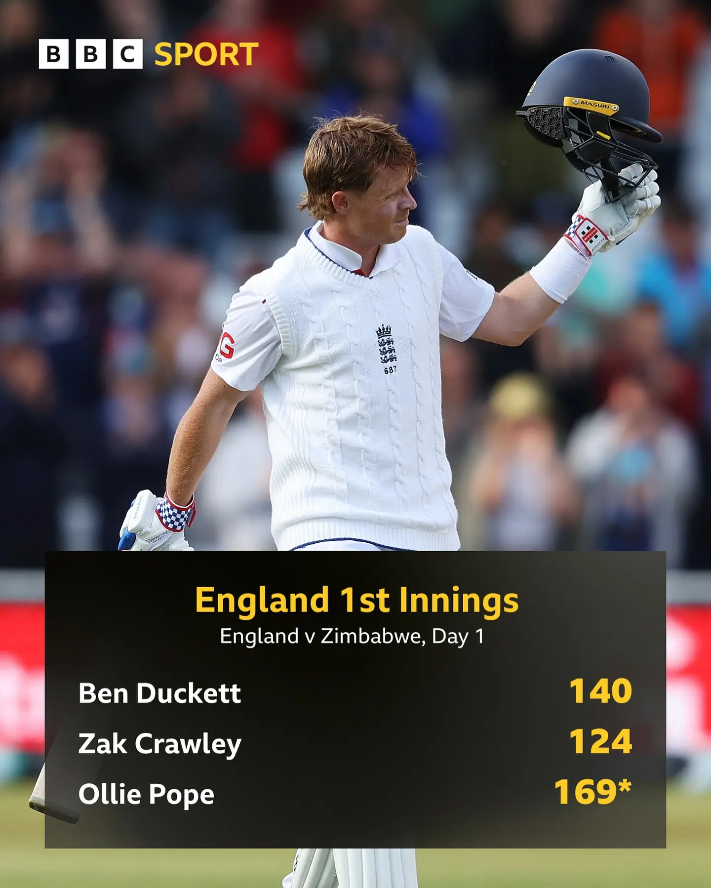 England’s Three Centurions Shine At Trent Bridge Day 1 delivers top order brilliance with historic centurions boosting England at Trent Bridge.