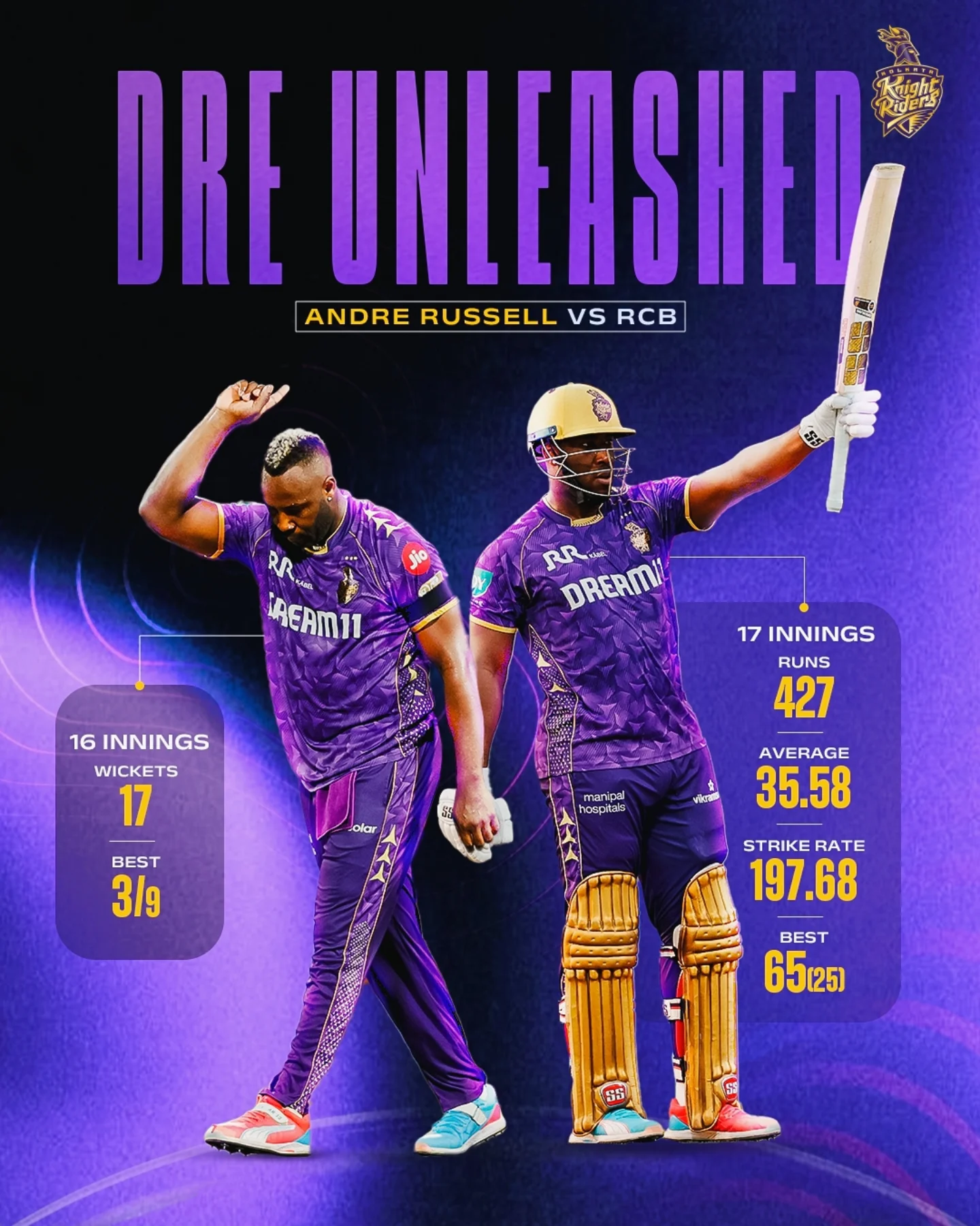 Enter Russell Mode: IPL Power On Display Andre Russell leads the charge as Kolkata Knight Riders gear up for a clash with RCB now!!