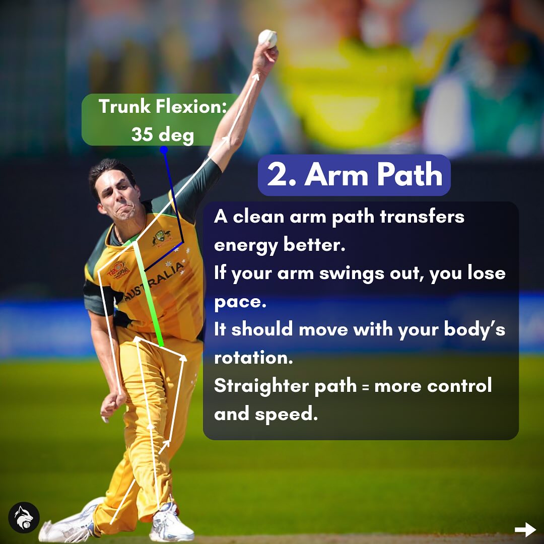 Fast Bowling Arm Speed: Unlocking Pitching Precision
