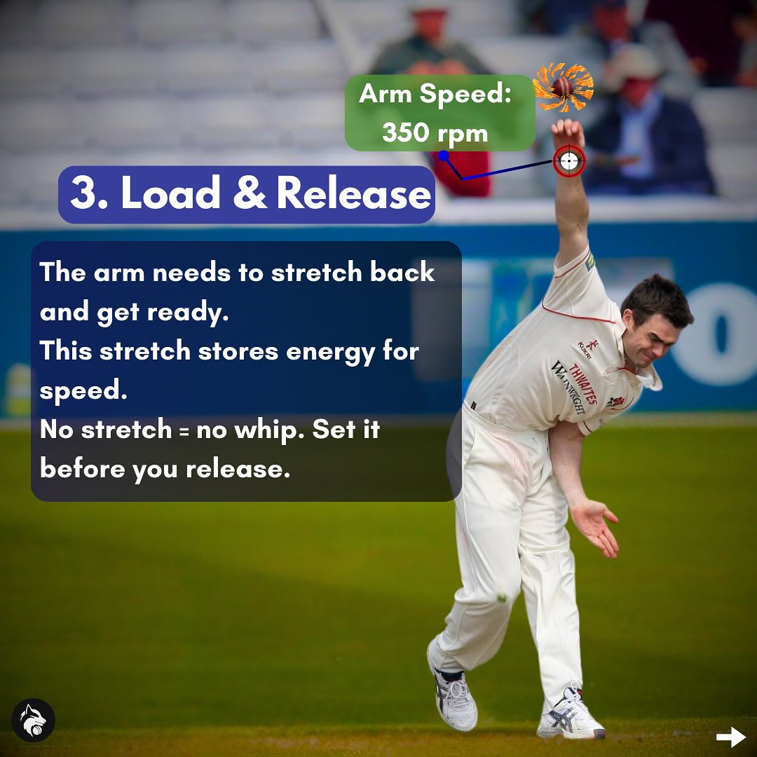Fast Bowling Arm Speed: Unlocking Pitching Precision