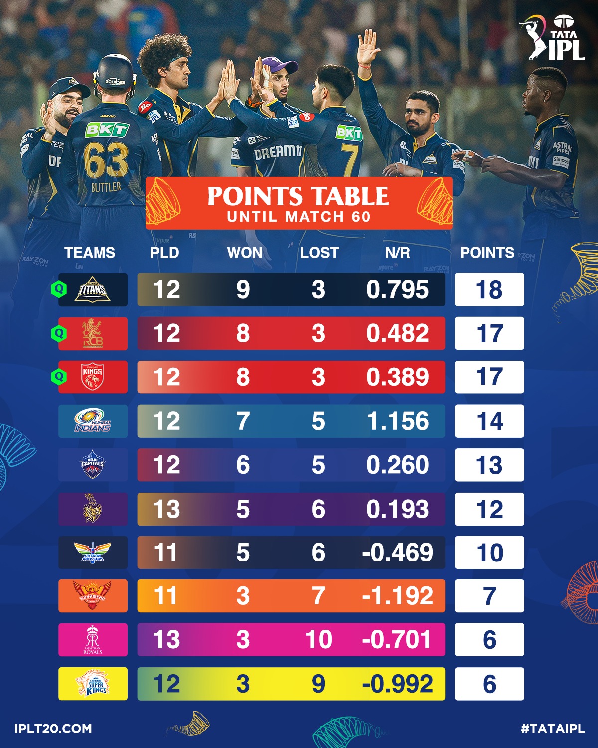 Final Golden Ticket Awaits In TATA IPL One golden ticket remains as teams sprint to secure a prized IPL spot – act now! Hurry up!