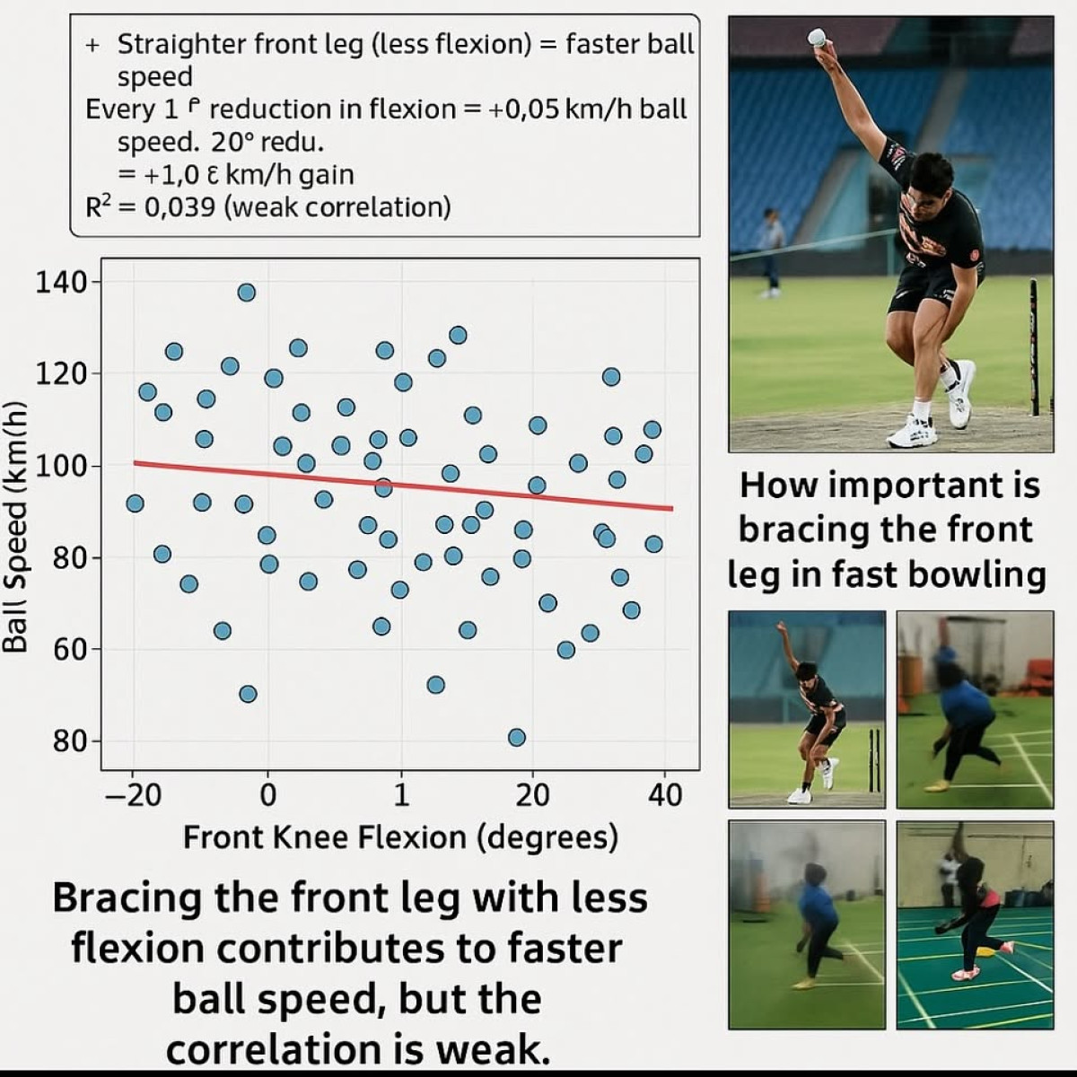 Front Leg Focus Overstated, Expert Advises Reevaluation Jones challenges front leg myths; coaches urged to embrace data over outdated opinions!!!