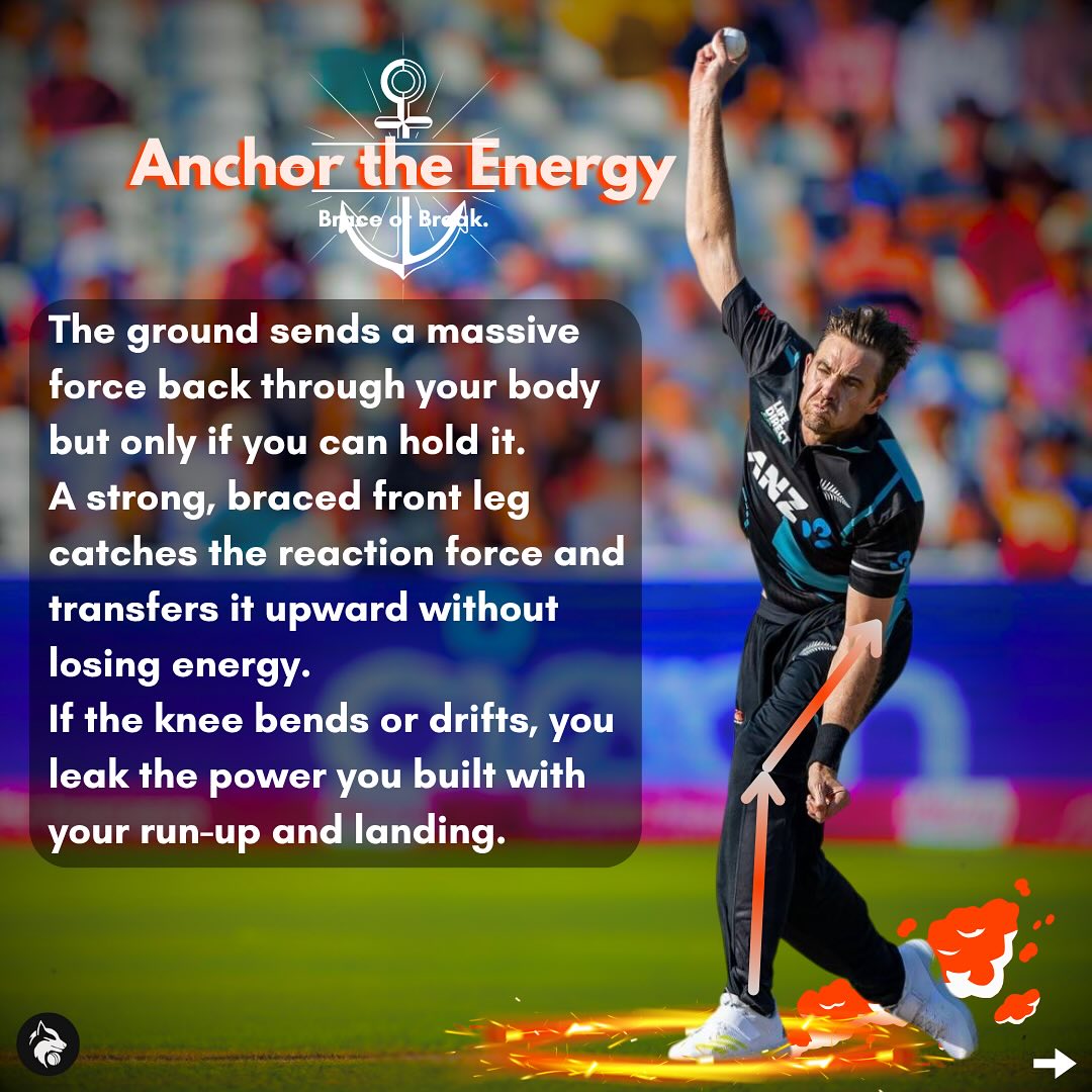 Ground Force Fuels Fast Bowling Speed