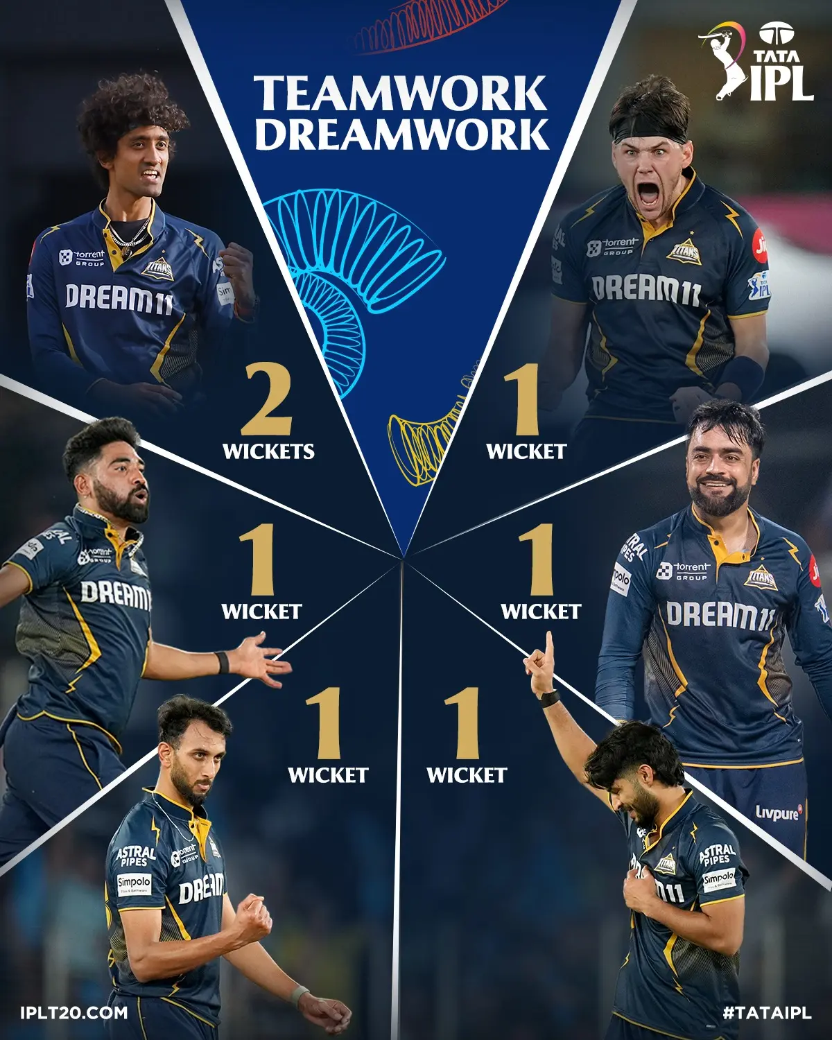 Gujarat Titans’ Bowling Masterclass Shines In TATAIPL Clash Bowlers combine force, strategy, and spirit to take control in this enthralling encounter.