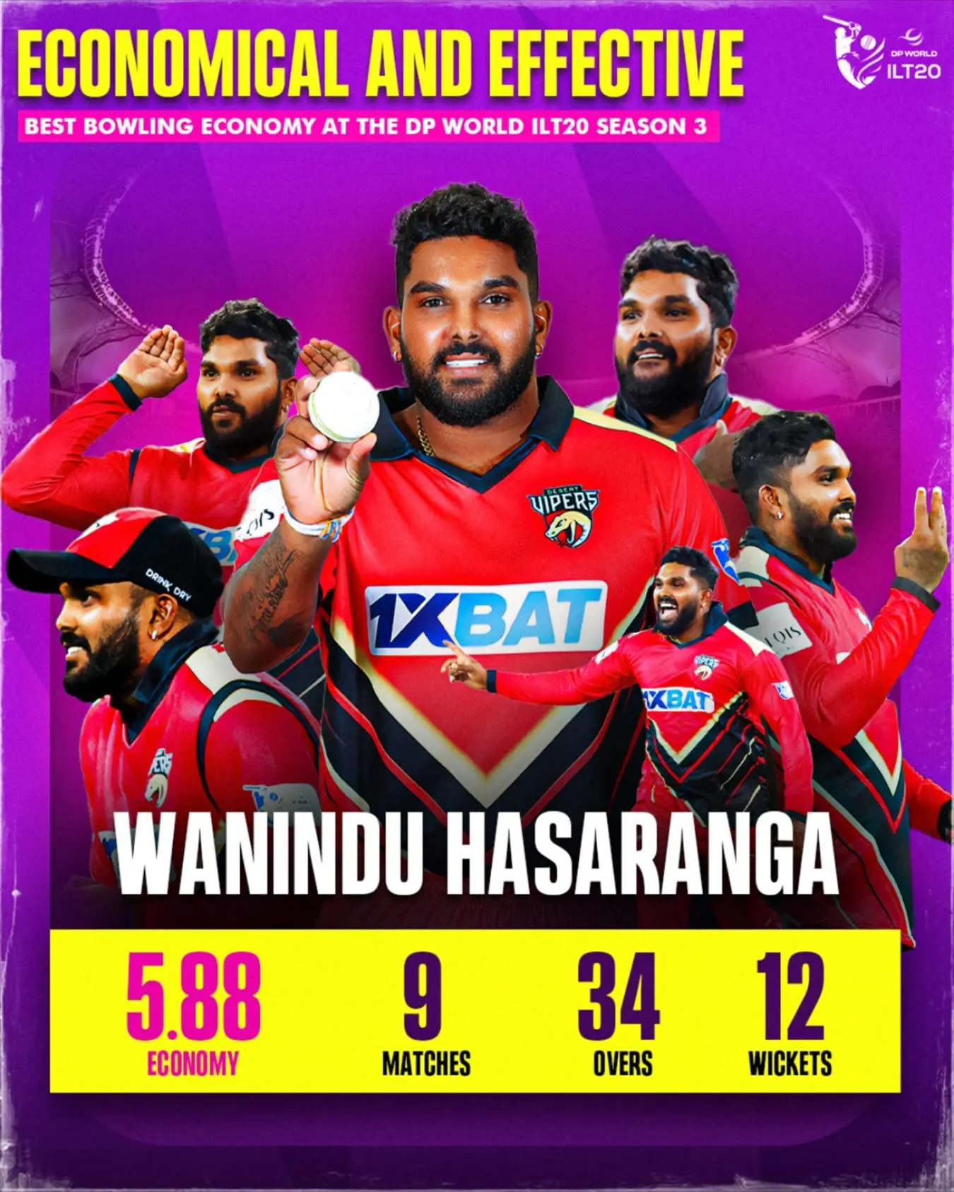 Hasaranga’s Bowling Brilliance In ILT20 Season 3 Record economy dazzles as Hasaranga shuts down runs in standout ILT20 Season 3 display now.