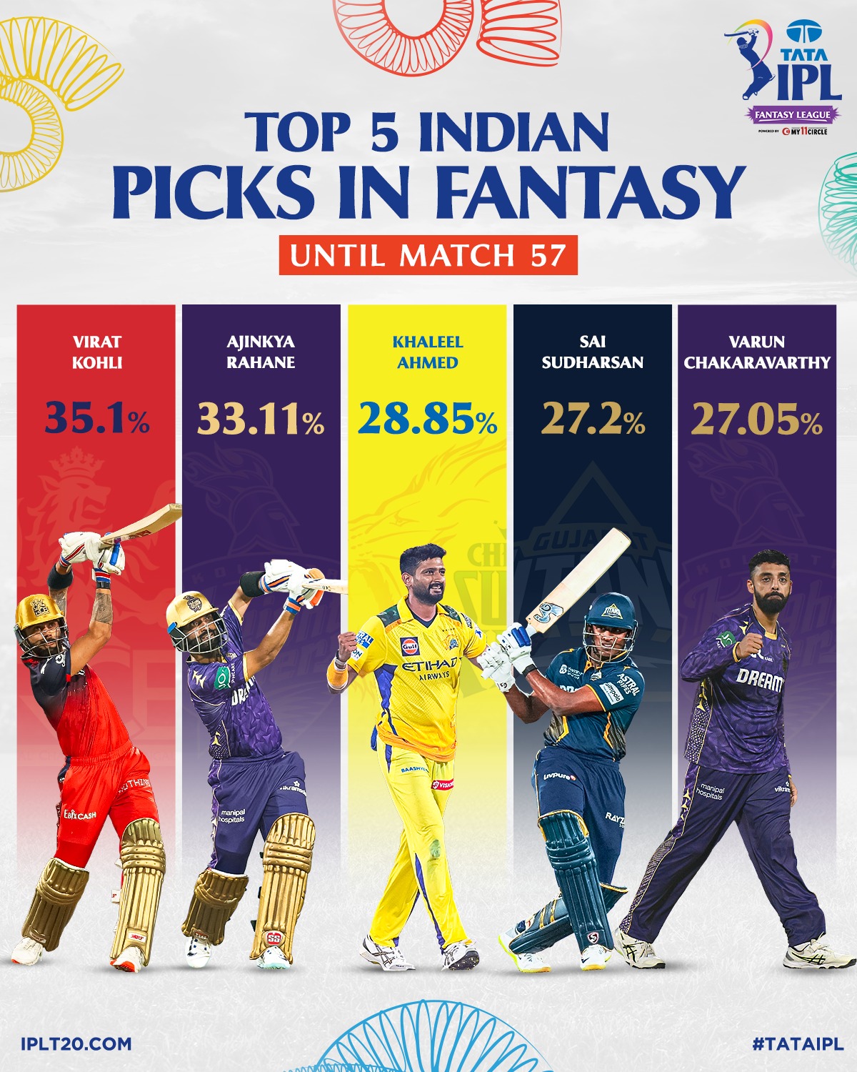 Heartfelt Picks Ignite IPL Spirit Cricket passion meets heartfelt picks as fans and legends unite in a season of belief 24/7.