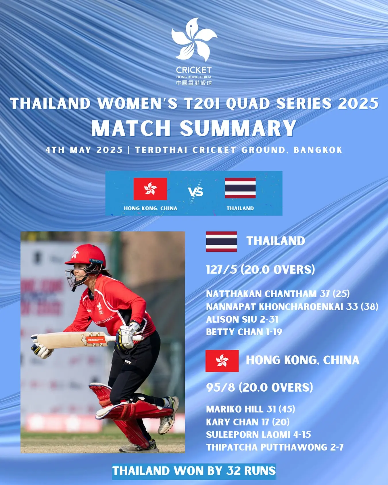 HK Women’s Cricket Set For Comeback As They Face Kuwait Following a defeat in Thailand, Hong Kong Women Cricket strives to rebound against Kuwait.