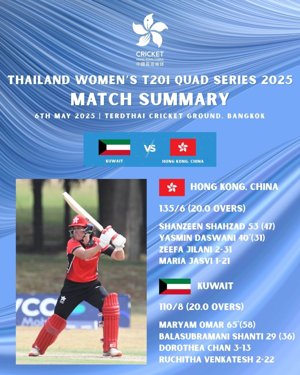 Thrilling victory in the T20I Quad Series as Hong Kong Women show skill, grit, and growth.