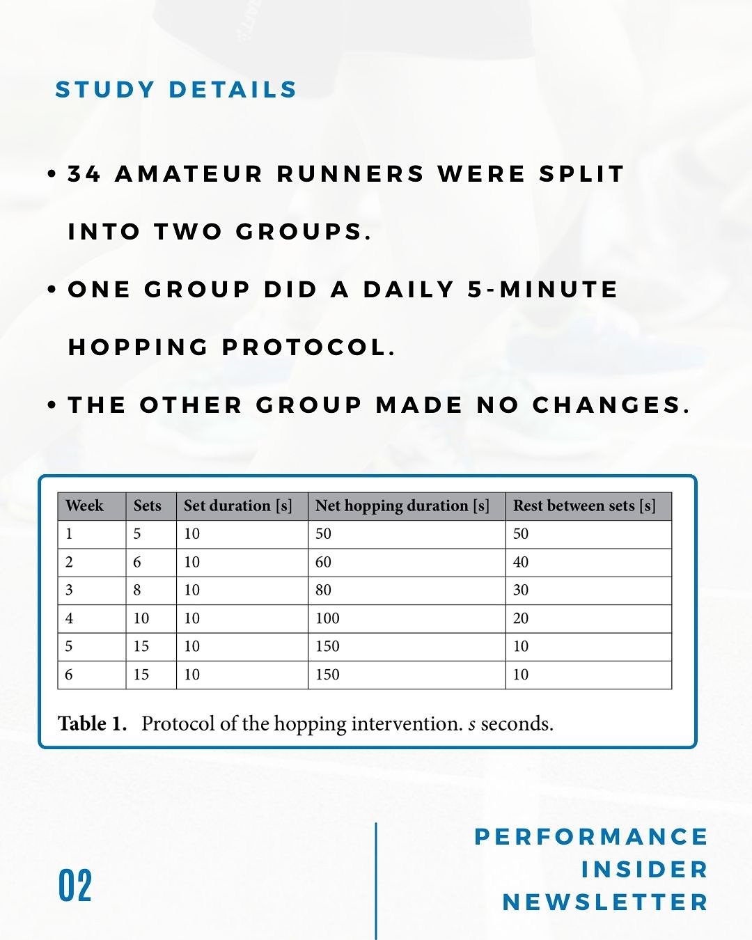Improve Running Economy With Daily Hops