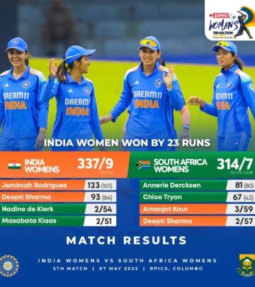 India Women Surge Ahead To Finals