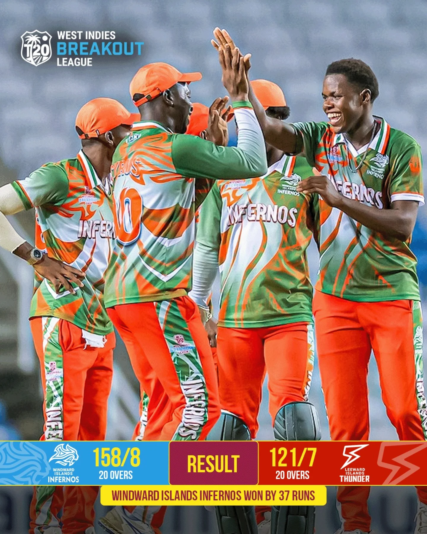 Infernos Overpower Thunder With 37-Run Victory Infernos clinch resounding win over Thunder with skill, passion in an epic T20 showdown!!!