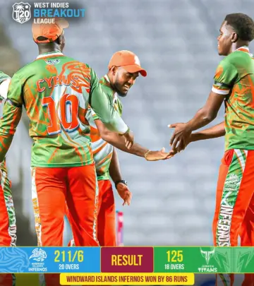 Infernos Overwhelm Titans In 86-Run Victory