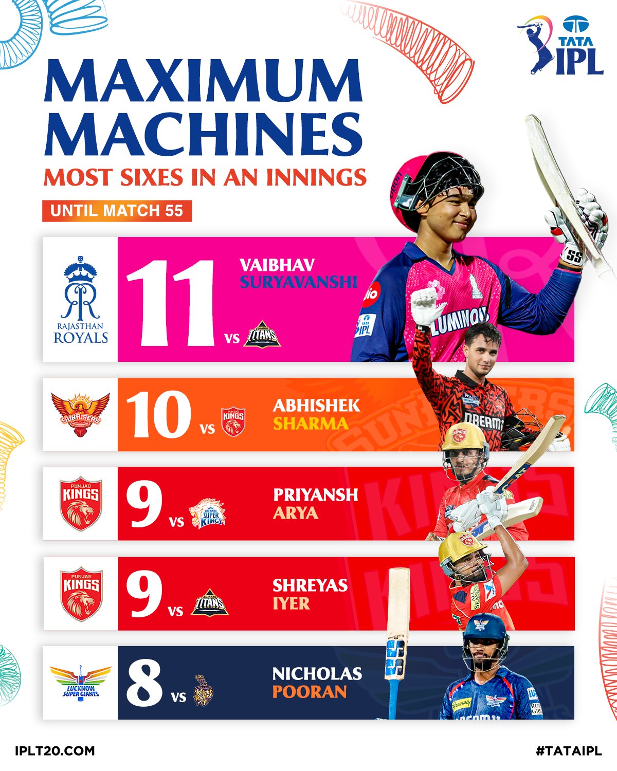 IPL Power Hitters Swing Into Action Explosive sixes fuel league drama as batters unleash power with every thunderous swing!!!!