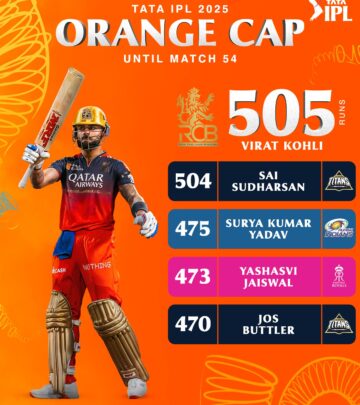 IPL Top Run Scorers: Fierce Competition