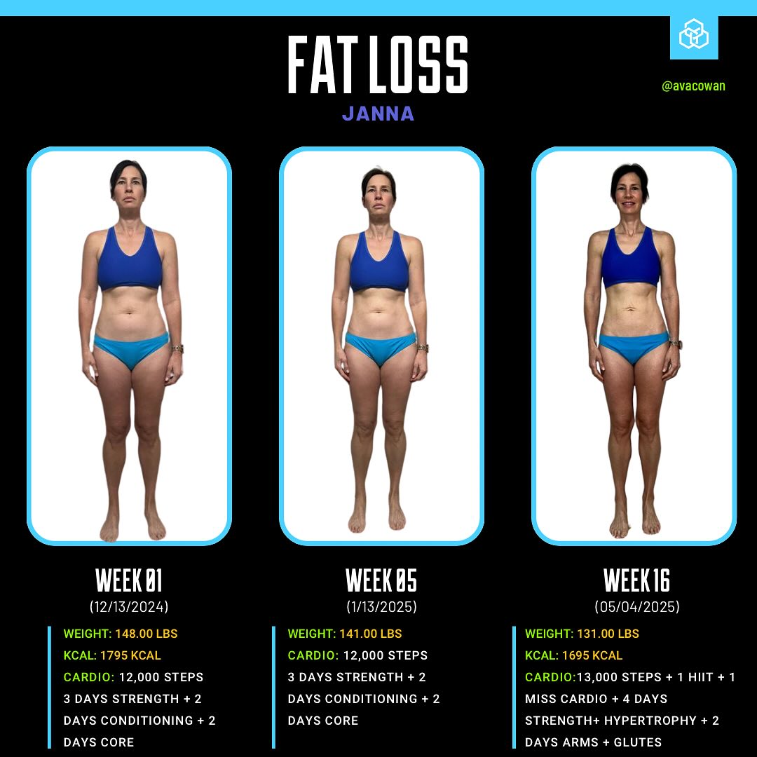 Janna Clinches Remodel Challenge Fat Loss Title