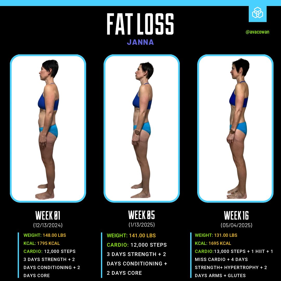 Janna Clinches Remodel Challenge Fat Loss Title