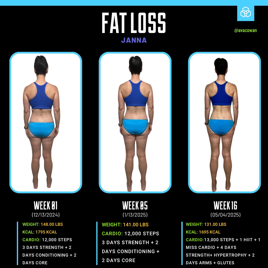 Janna Clinches Remodel Challenge Fat Loss Title