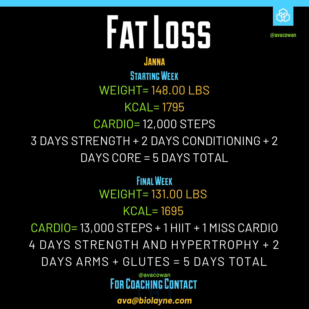 Janna Clinches Remodel Challenge Fat Loss Title