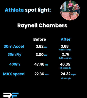 Jason Rotger Offers DM For Elite Performance Coaching