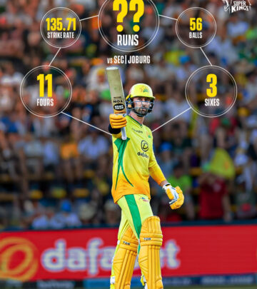 Super Kings light up SA20 with a legendary knock, echoing passion and precision on field!!