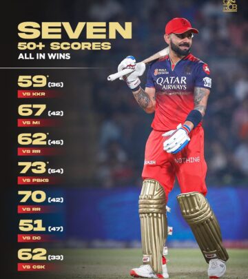 King Commands RCB: Bold Crease Conquest