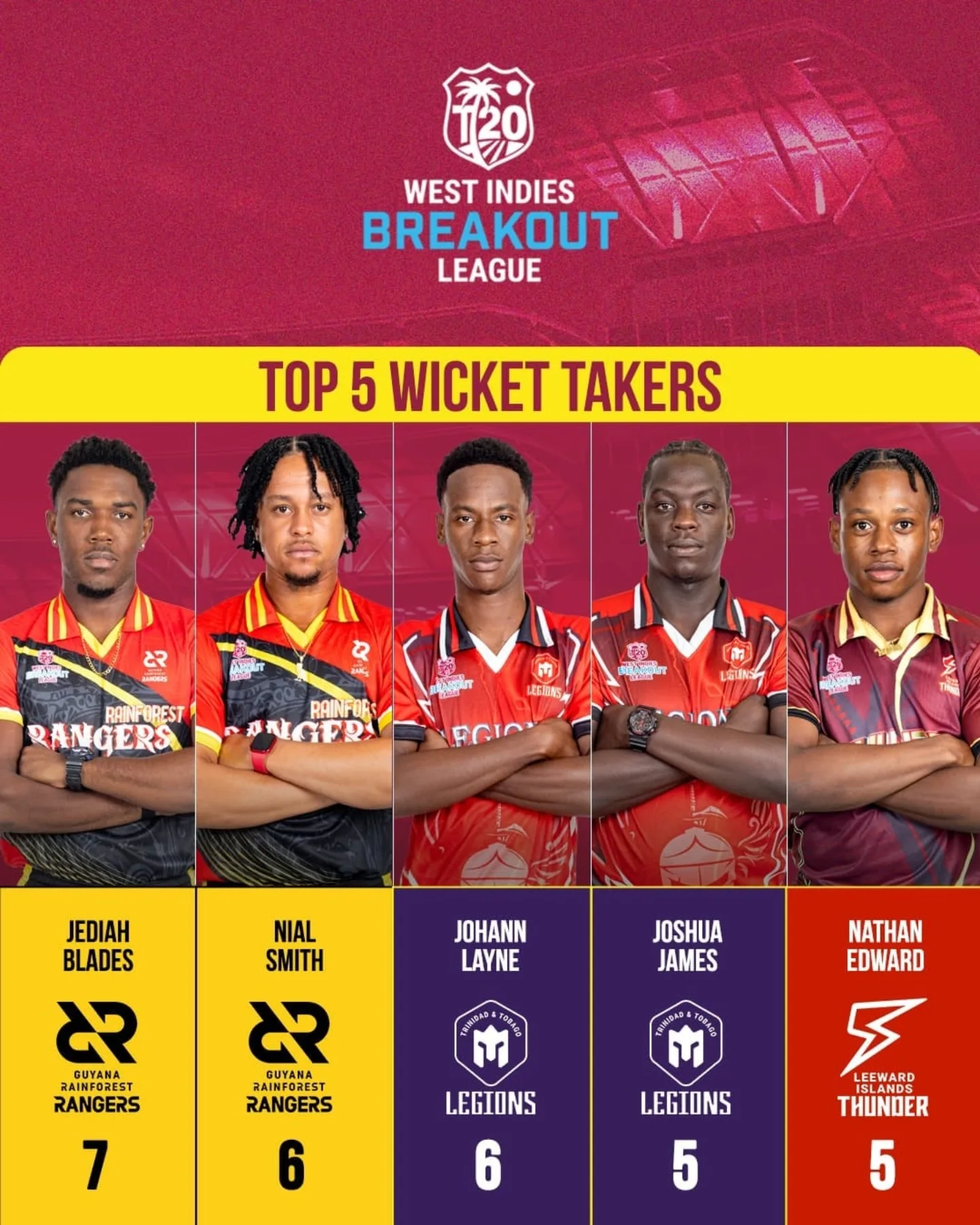 Leading The Pack: West Indies T20 Standouts