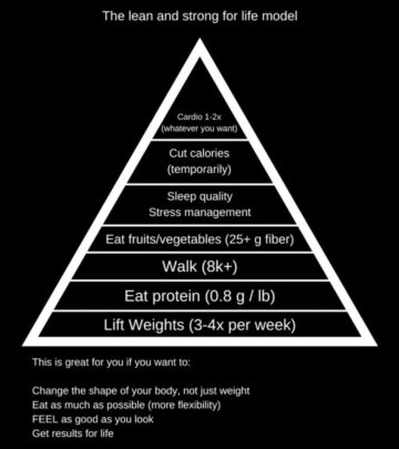 Lean & Strong For Life: Embrace Strategic Training