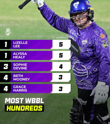 Lizelle Lee Chases 6 WBBL Hundreds With Hurricanes