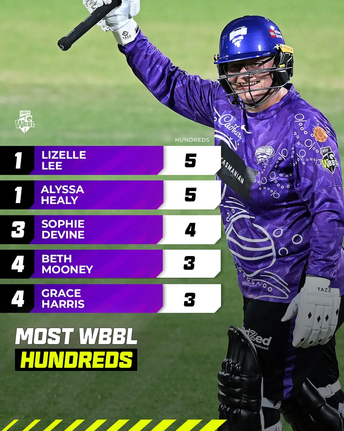 Lizelle Lee Chases 6 WBBL Hundreds With Hurricanes Hurricanes' local electric signing eyes historic record as she aims for six WBBL centuries.