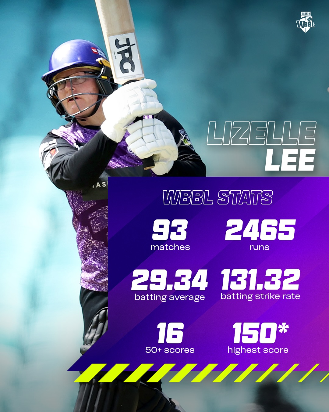 Lizelle Lee Chases 6 WBBL Hundreds With Hurricanes