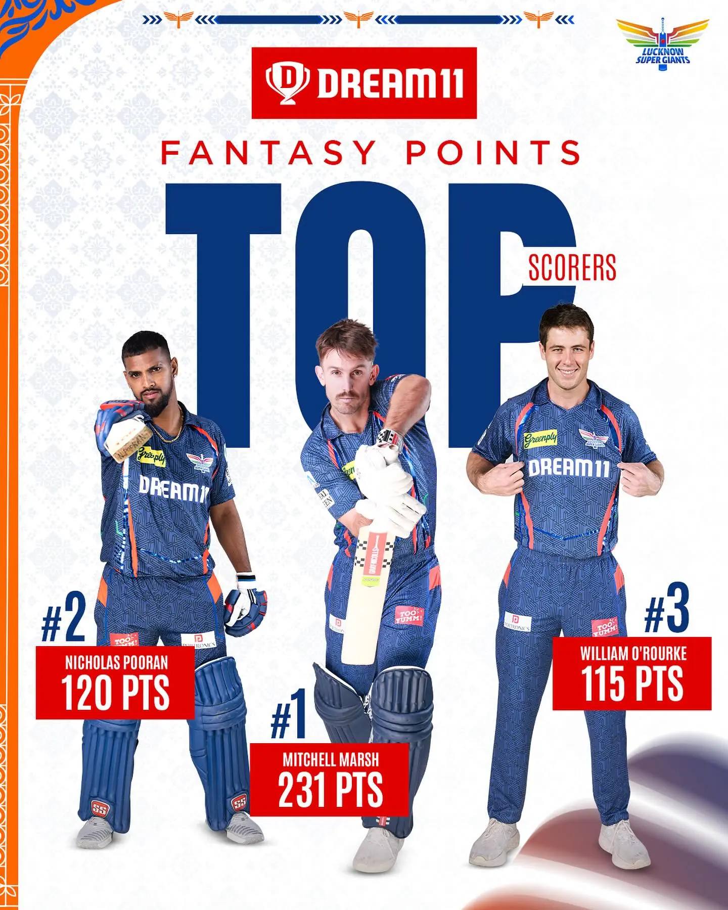 Lucknow Super Giants Display Stellar Game Skills LSG unleashes game-changing prowess on social media, captivating fans with bold moves now!