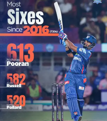 Lucknow Super Giants Excel With Timeless Mastery
