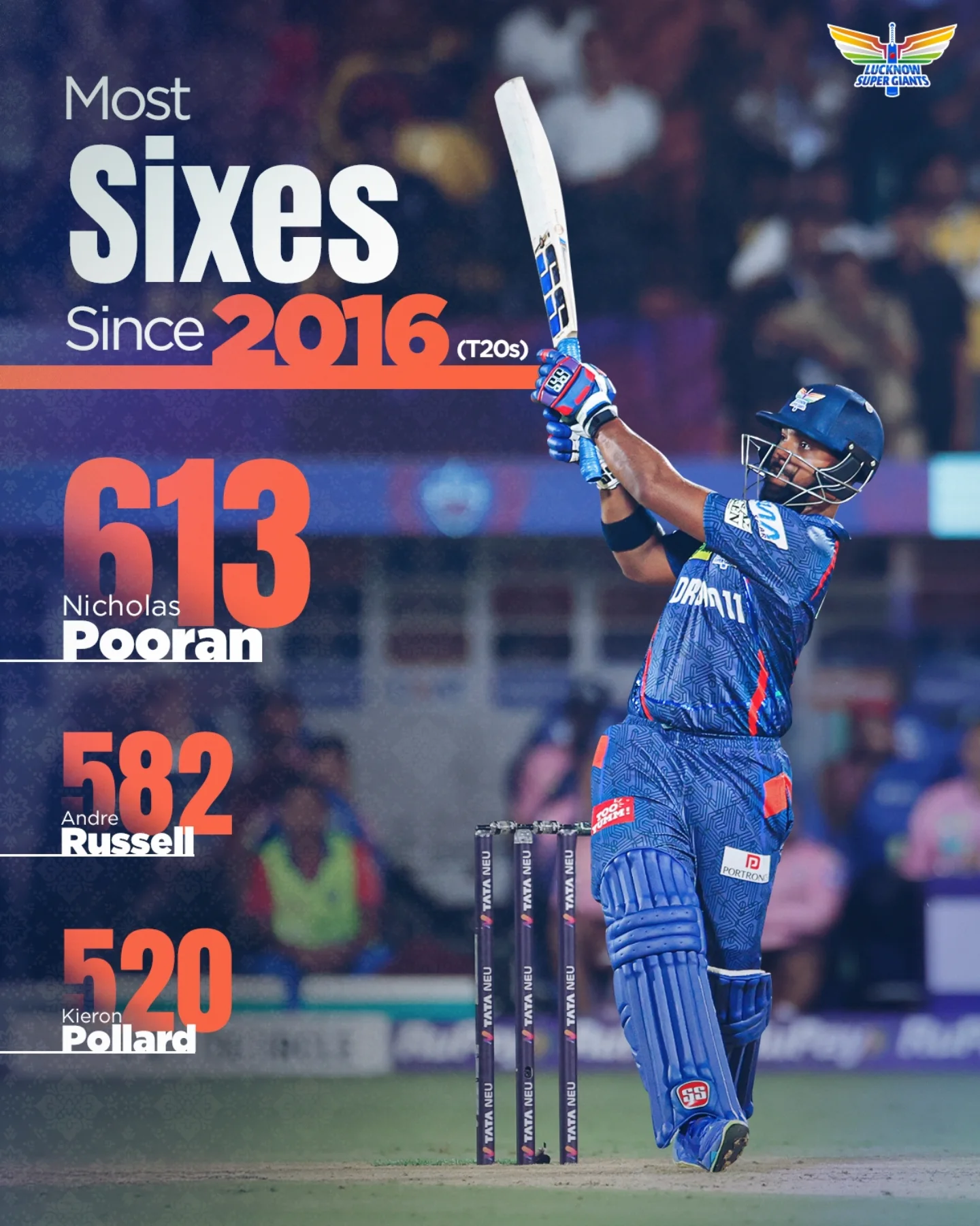 Lucknow Super Giants Excel With Timeless Mastery Celebrating unmatched finesse and modern flair as they shine on the T20 stage every match