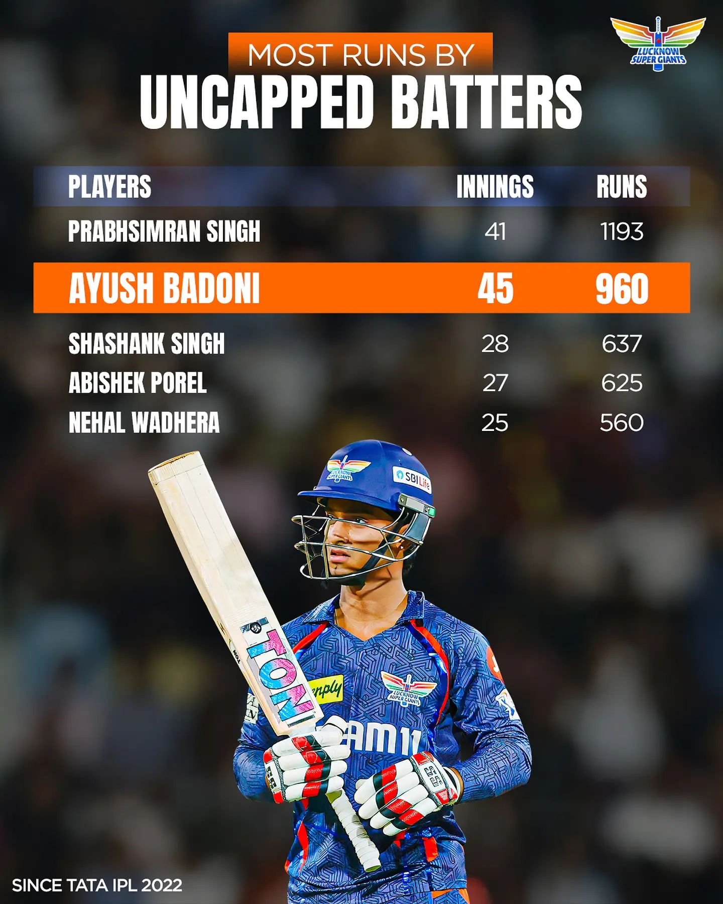 Lucknow Super Giants Spark Viral Buzz With Bold Insta Post LSG ignites buzz online with powerful visuals and a tagline that exudes vibrant energy!!!