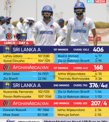 Lunch On Day 4: Afghanistan’s Cricket Rally