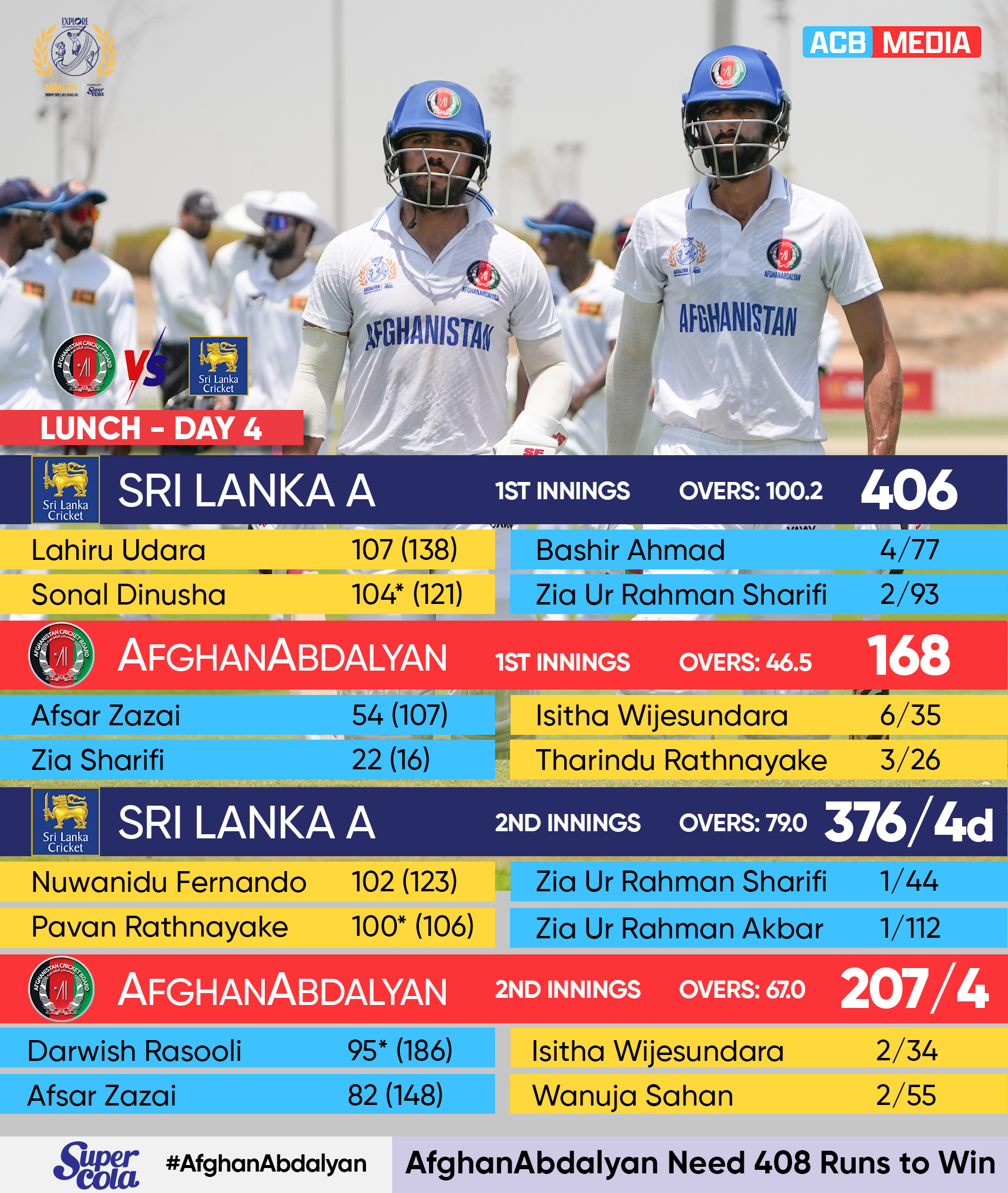 Lunch On Day 4: Afghanistan’s Cricket Rally Afghanistan’s cricket team builds momentum with a solid Day 4 innings, igniting passion!!