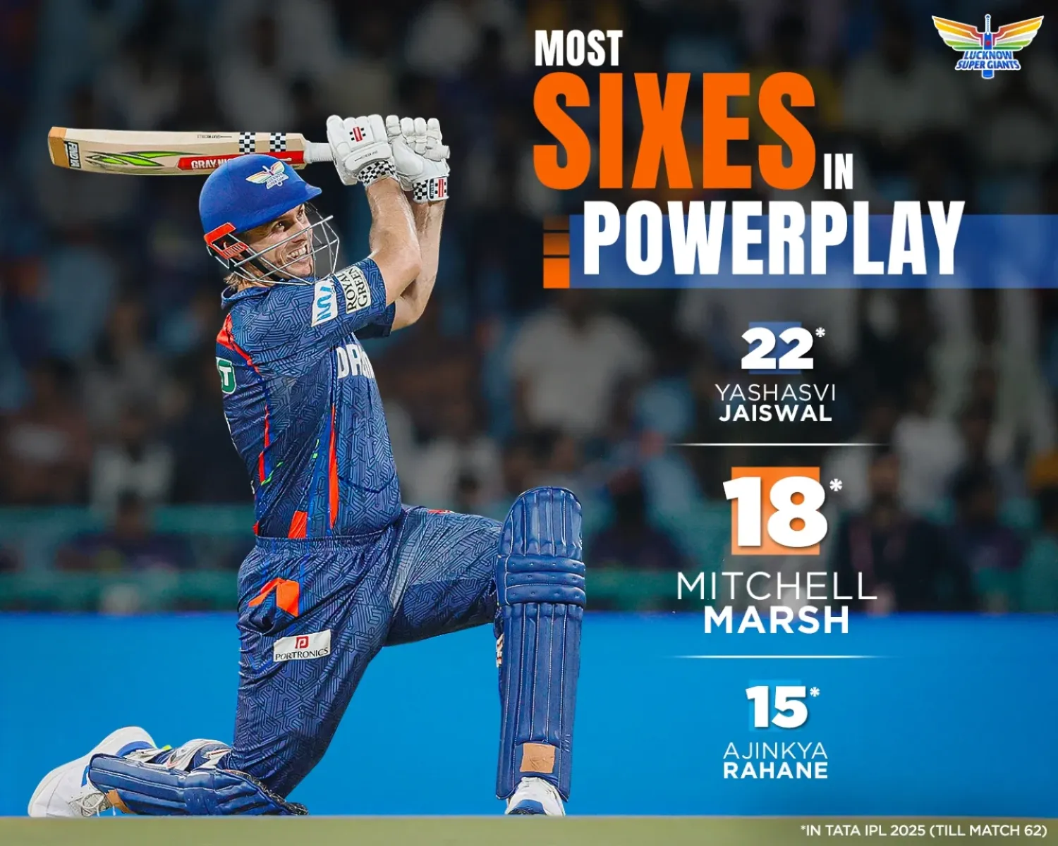 Marsh’s Strike Ignites Power Play For Super Giants A stunning Instagram moment captures a powerful hit that fuels team and fans sparking zeal