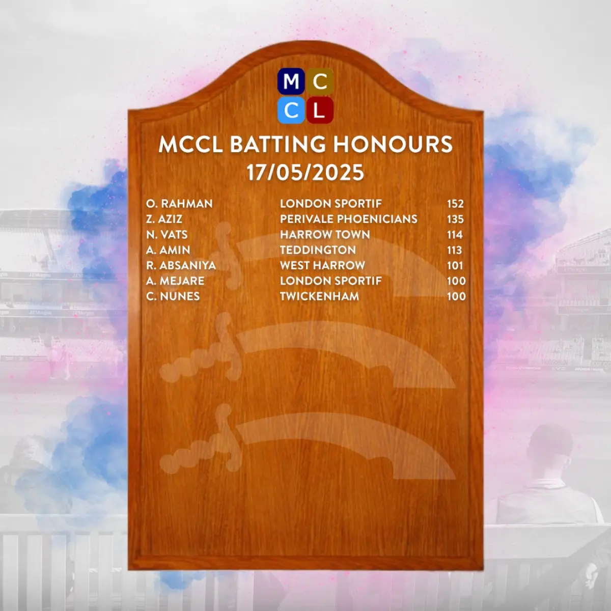 MCCL Honours Board Recognizes Outstanding Cricket Performances Honouring Century Makers And Five Wicket Heroes In Middlesex Cricket’s Weekend Triumph!!!!!