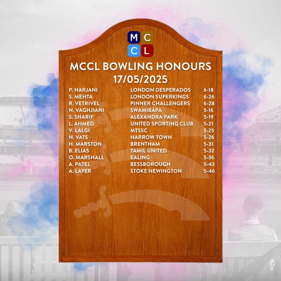 MCCL Honours Board Recognizes Outstanding Cricket Performances