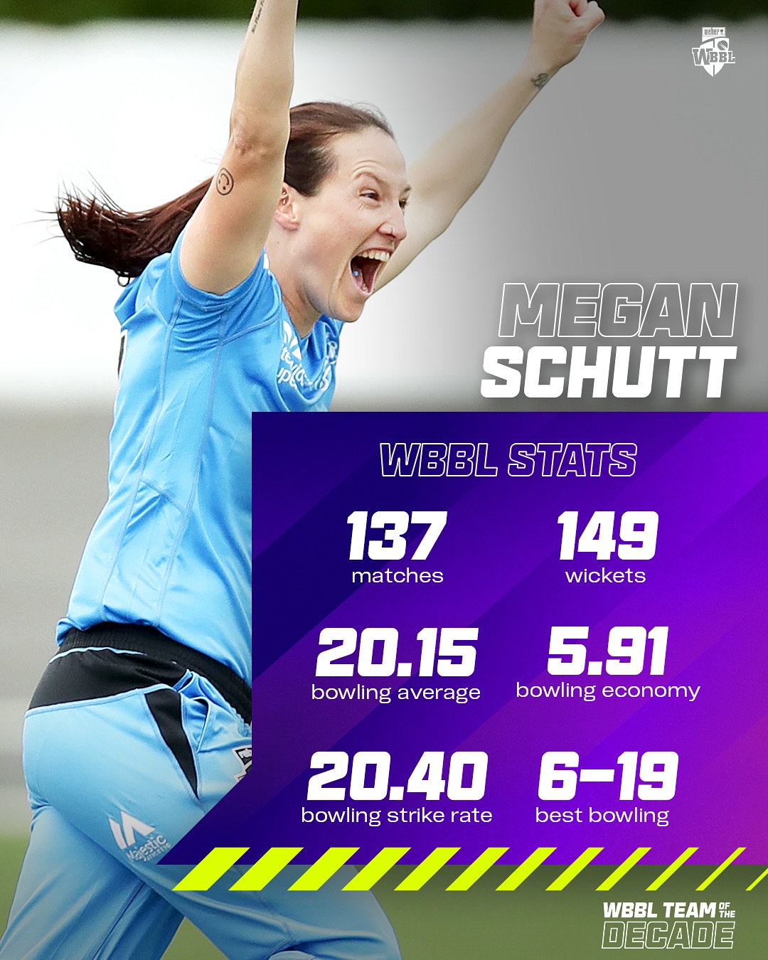 Megan Schutt Celebrated In WBBL Team Of The Decade