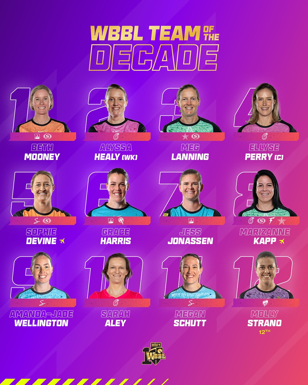 Megan Schutt Celebrated In WBBL Team Of The Decade